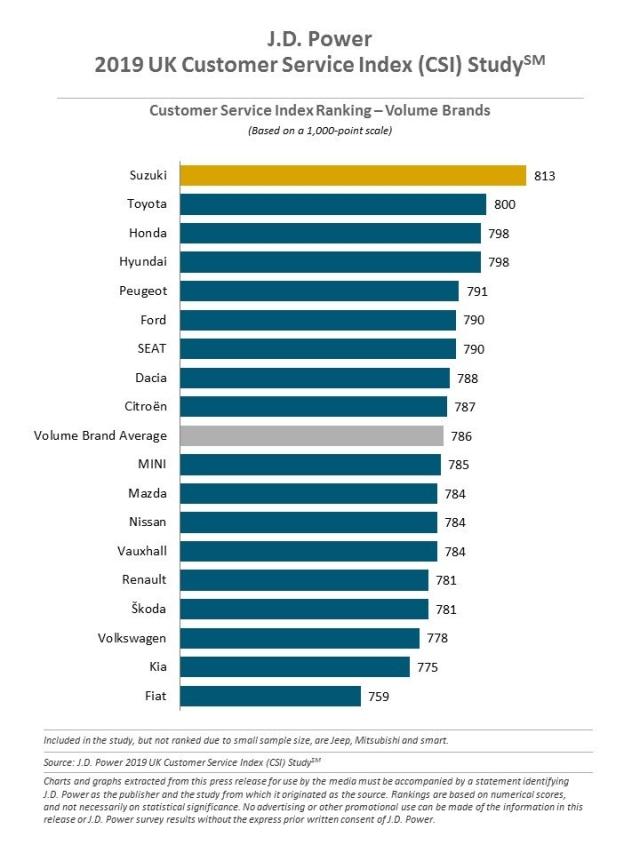 2019 UK Customer Service Index (CSI) Study