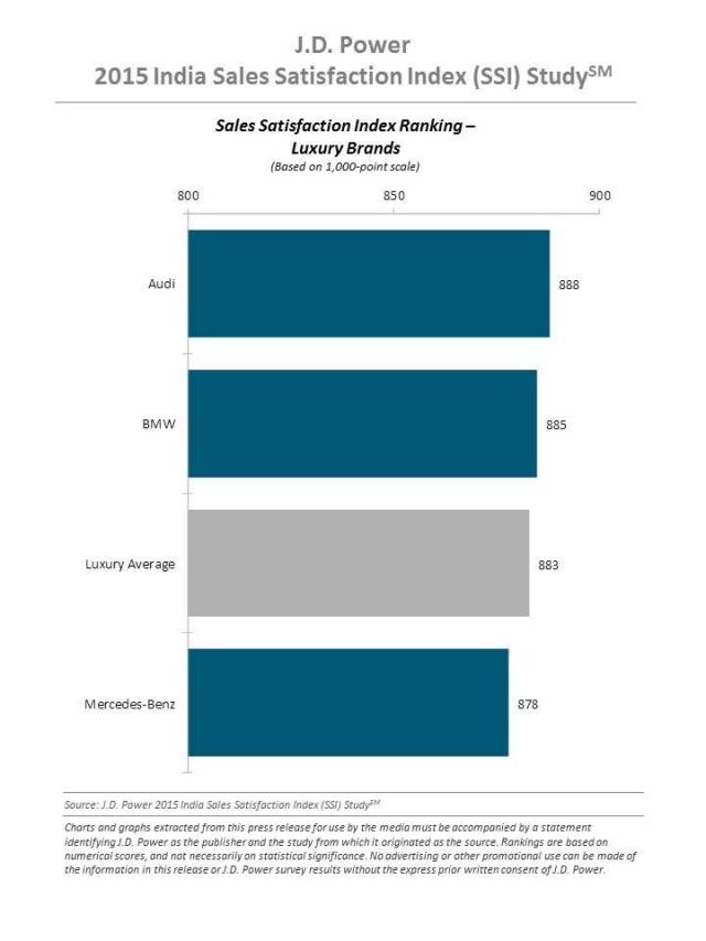 2018 Germany Vehicle Dependability Study (VDS)