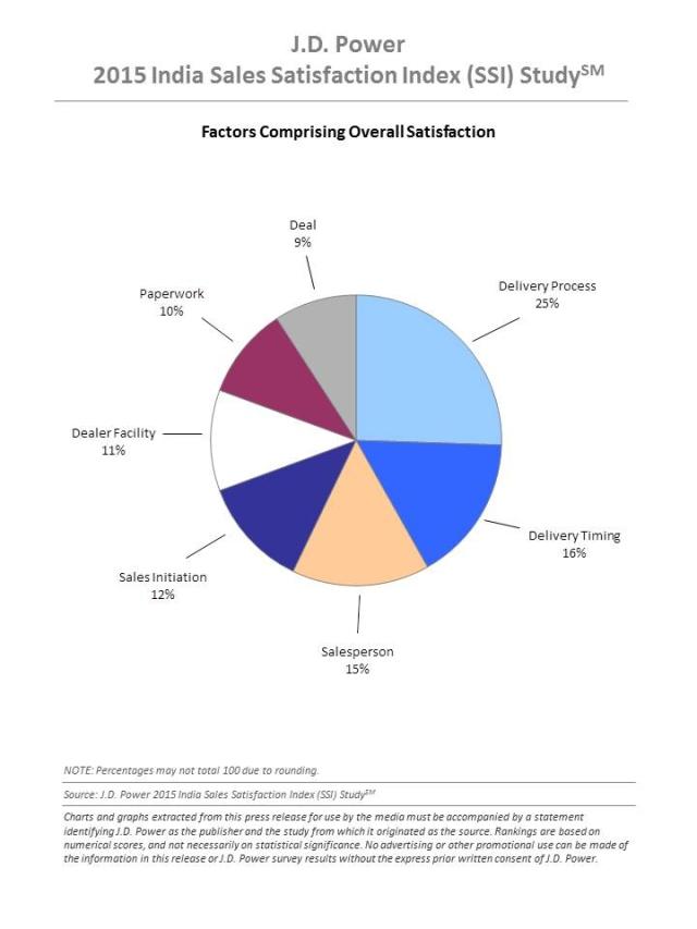 2018 Germany Vehicle Dependability Study (VDS)